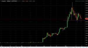Analisis Teknis DASH / USD dan LTC / USD 23 Mei 2017