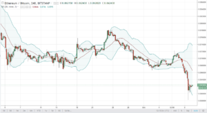 Analisis Teknis ETH / USD dan ETH / BTC 11 Oktober 2017