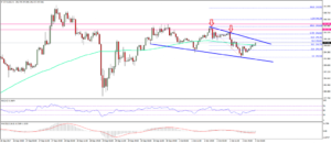 Analisis Teknis Harga Ethereum – ETH / USD Annoying Range !