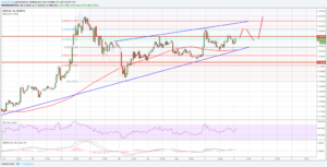 Analisa Teknikal Harga Ripple – XRP / USD Terus Berlanjut