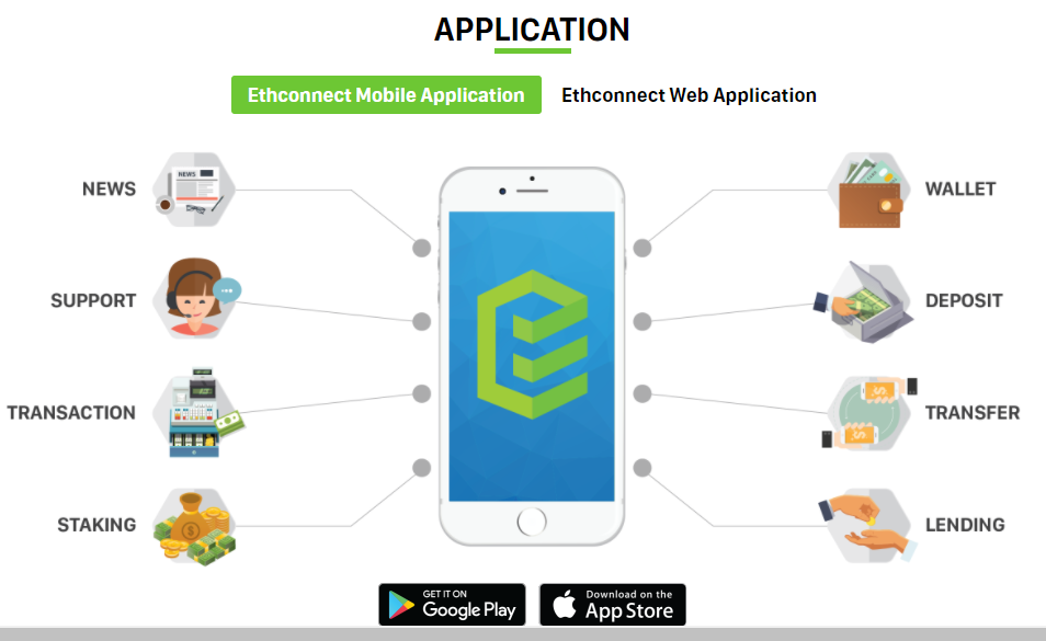mobile aplikasi ethconnect
