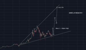 Cara Mudah Analisa Candlestick Bitcoin Sampai Profit 100%!