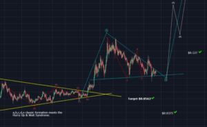 Analisis DigiByte (DGB) Mengindikasikan Peningkatan Harga !