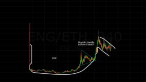 Analisis ENIGMA (ENG) Dengan Target Utama 0.001128 BTC (140% Profit) !