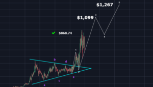 Analisis Target ETHEREUM (ETH) Akan Mencapai $ 1,267 atau lebih tinggi !