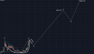 Analisis ICONOMI (ICN) Sedang Membaca Setup BULL, Siap Menuju $17.27 !