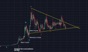 Analisis Bitcoin (BTC) Masihkah Dalam Kondisi Triangle of Bear Flag?