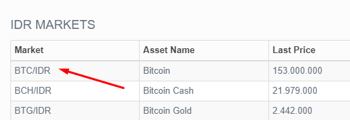 cara trading bitcoin bagi pemula 2
