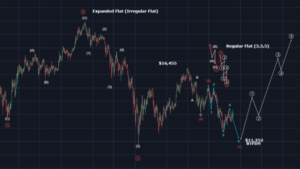Analisis Bitcoin (BTC) Hari Ini Terasa Lancar Dan Juga Membosankan