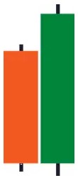 Bullish Engulfing Pattern