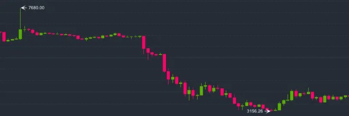 Grafik Candlestick Jepang