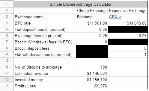 Kalkulator Arbitrase Bitcoin