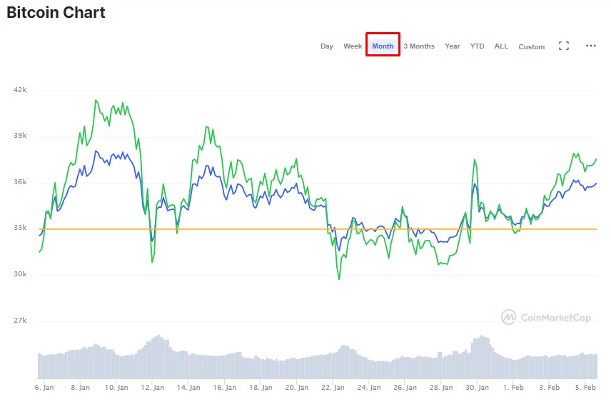 Kapitalisasi Pasar Cryptocurrency