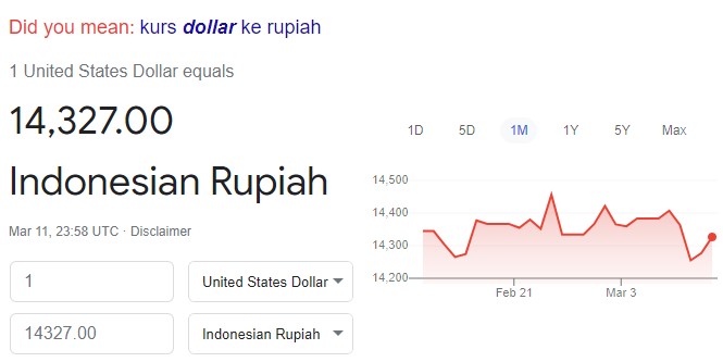 kurs dolar ke rupiah lewat google