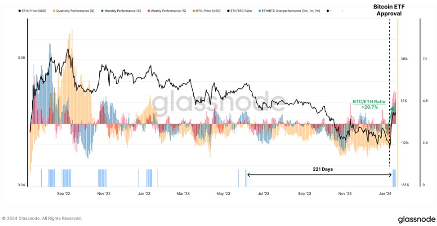 Altcoin akan berangkat