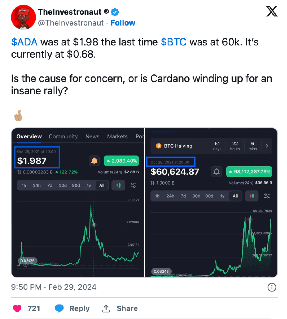 Cardano Cardano
