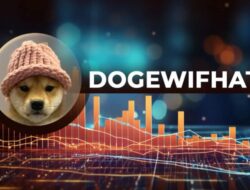 Binance Resmi Menambahkan Dogwifhat (WIF) ke dalam Daftar Perdagangan