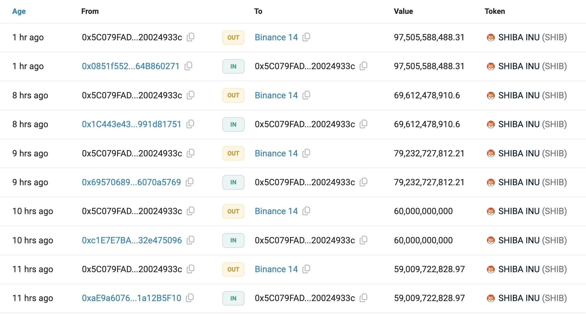 Whale Mendepositkan Miliaran $SHIB