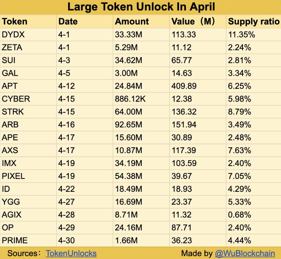 token unlock