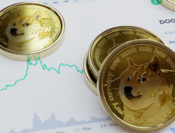 Dogecoin Turun ke $0,40 Investor Mulai Ambil Keuntungan Setelah Lonjakan Harga